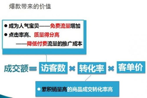 淘寶爆款策略：引流+利潤雙贏的電商秘籍