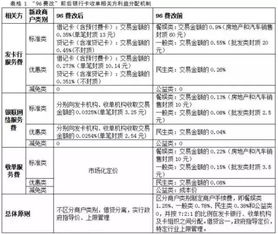 我开的中原证券户头，请问交易费是怎么收取的？买卖都要收吗？费率多少？