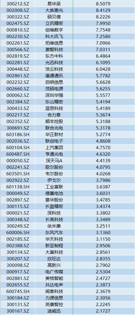 冰雹概念股有哪些，冰雹概念股一览