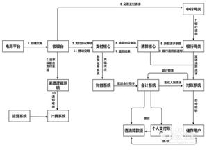 业务流程图模板分享绘制业务流程图操作方法介绍