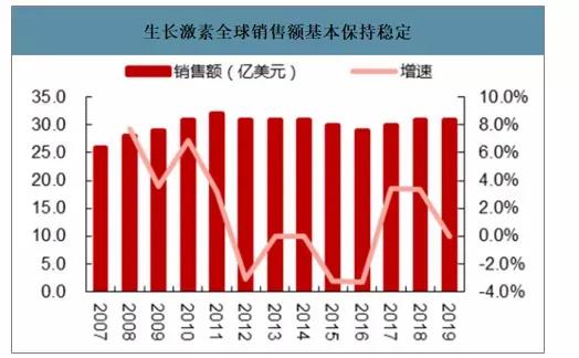 长春高新为什么涨的这么好