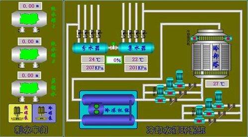 中央空调系统的冷冻水和冷却水的区别