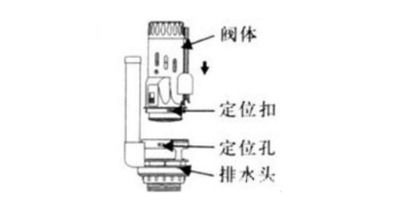 如何调整马桶水位 