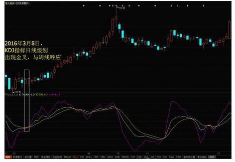 中原证券如何看KDJ指标？