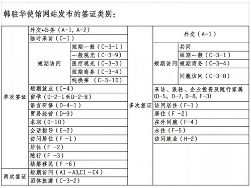 c字签证签发对象,中国签证级别 F。L。G。C 分别代表什么含义？ 还有其他级别