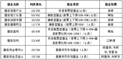 如果基民较大量赎回基金，对基金市场有什么影响