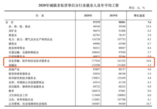 报志愿 选金融专业前,几个用得上的建议