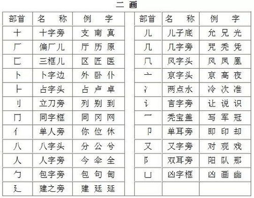 最新汉字偏旁部首图片 信息图文欣赏 信息村 K0w0m Com