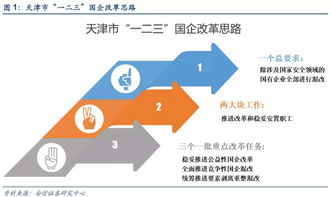 天津港国企有多少家上市公司