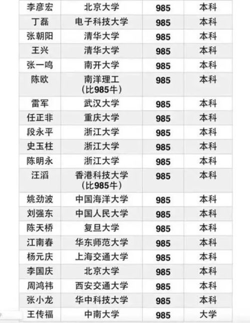 最励志的985学校图片_公安学类比较好的985大学？