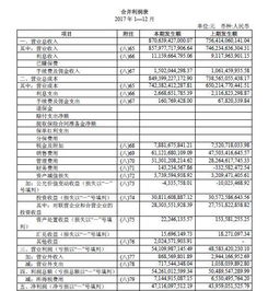 学会看上市公司财务报表 第二篇 14 递延所得税