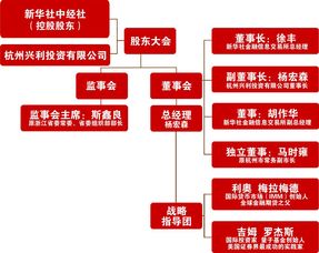 新华大宗商品交易中心投资收益怎么样