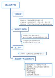 基金机构买卖股票有哪些规定