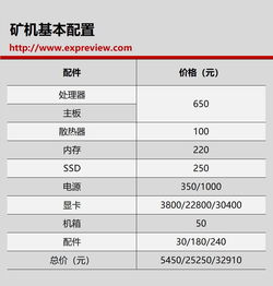 显卡价格大涨、币值大跌的今天，挖矿还能赚多少？