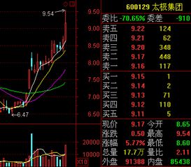 太极集团和太极股份股票有什么不一样