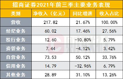 招商证券平仓线140%是什么意思