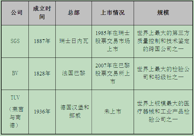 瑞士通用公证行（SGS集团）怎么样