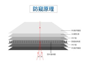 防窥屏原理