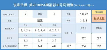 18064期福彩3D说彩预测直码推荐259 285 