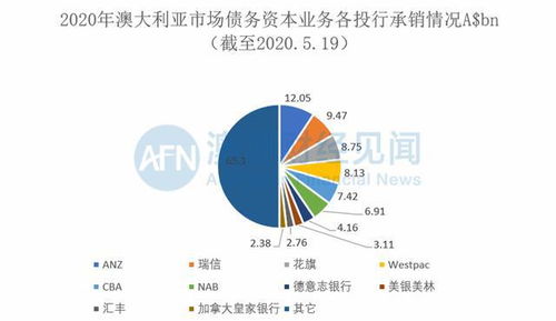 金钱永不眠 看看这些大佬如何在疫情期间规划自己职业方向