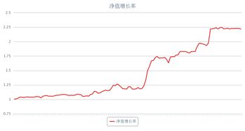 国内期货业比较有影响力的实盘大赛有哪些