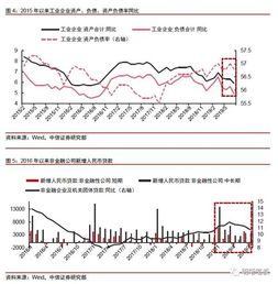 企业怎么在证券公司融资