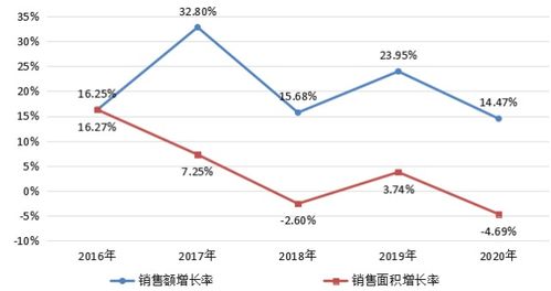 新冠疫情对房地产市场的冲击与对策建议