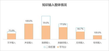 手机也能测智商了 世界智能手机AI智商测试报告11月21日在北京发布