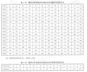 数字与字母混合代码标注