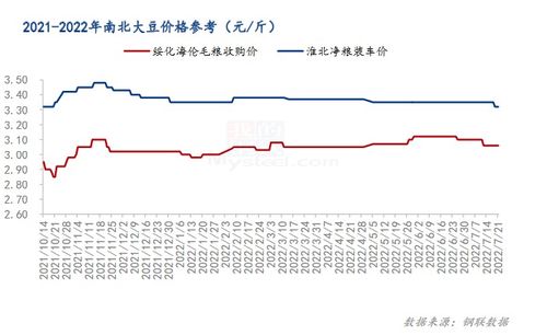 安徽大豆价格