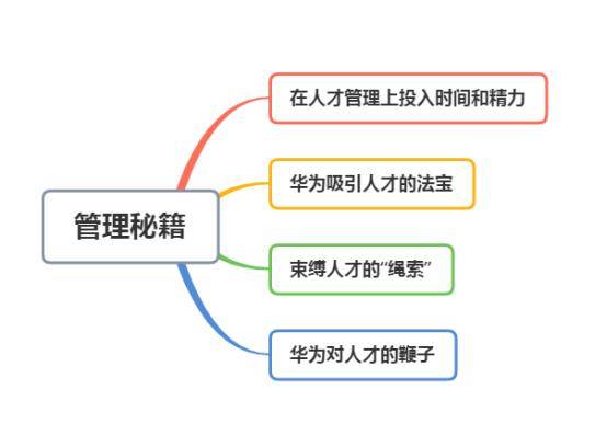 影响公司价值最大化目标的因素有哪些？