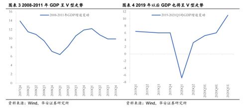 [转]如何结合经济周期在行业内选股票