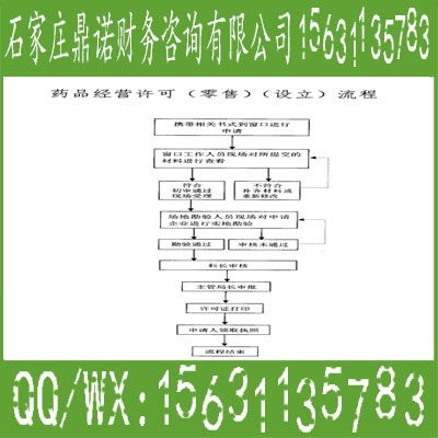 一類醫療器械備案需要什么材料(一類醫療器械產明書)