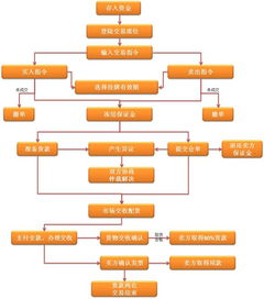 股票和现货的区别