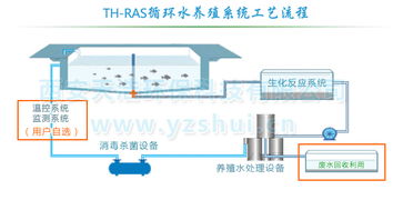 小型水处理系统报价 厂家 