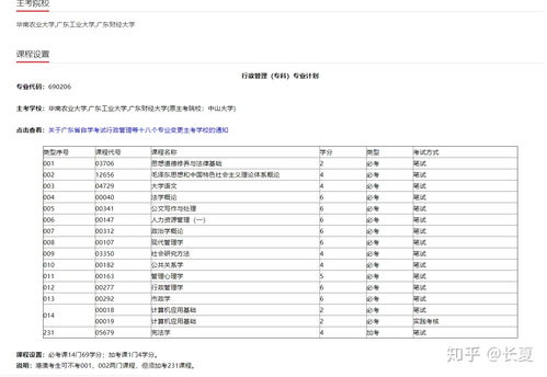 高中怎么自考本科？(图2)