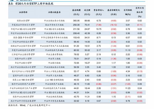 山西证券手续费多少？