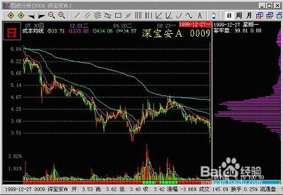 如何利用筹码分布来分析股票赚钱