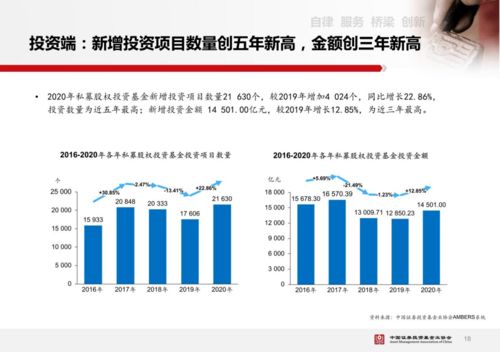 安徽私募股权投资基金有哪家比较好