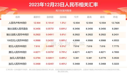 人民币兑USDT,usdt兑换人民币今日行情