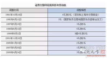 在股市买卖股票，要缴纳印花税，王伯伯购买80000元的股票，缴纳印花税80元，印花税的税率是多少？要算式！