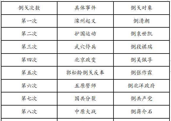 冯玉祥为什么会被称为 倒戈将军 他到底 倒戈 了几次