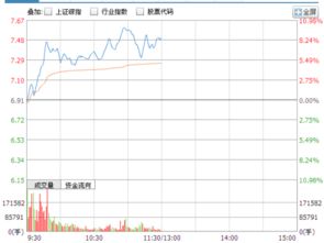 股票600010历史最高点和最低点是多少？