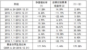 汇丰晋信旗下有哪些基金类型？