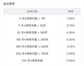 我买华夏300基金，申购费用0.6%，赎回费率0.5%，