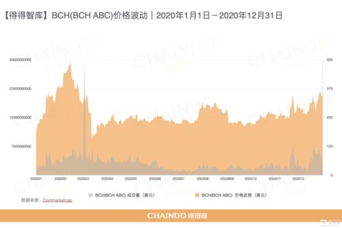 下个牛市能暴涨的币,2021下一个牛市会暴涨的币