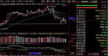 想编写一个关于指数的上涨家数和下跌家数大盘指标公式，请教对应的函数