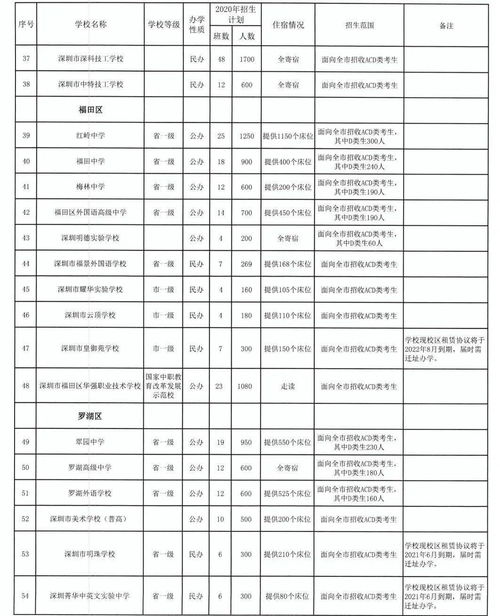 成都职高升学班学费多少一年啊