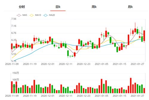 连续涨停是什么意思