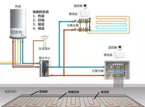 关于地暖与生活用水 